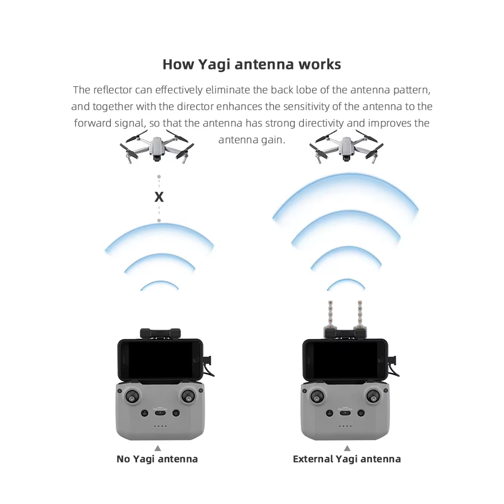 BRDRC-Antenne Yagi 5.8GHz pour - Dji Drone Air 3 avis et prix