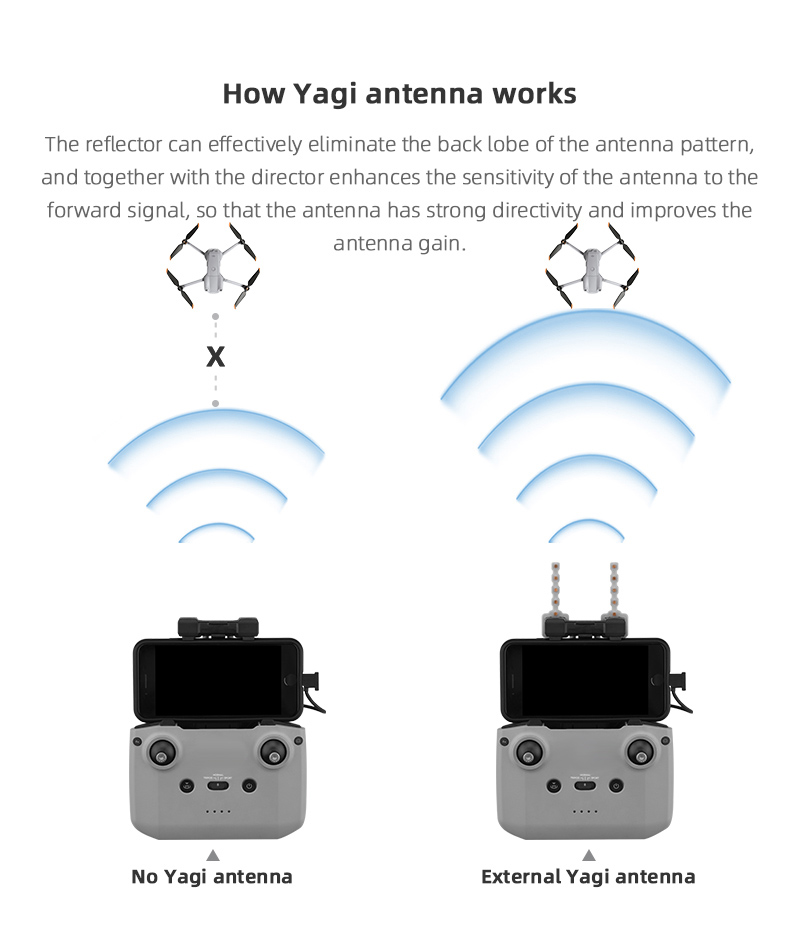 Antenne Yagi Booster de Signal - Dji Drone Air 3 avis et prix